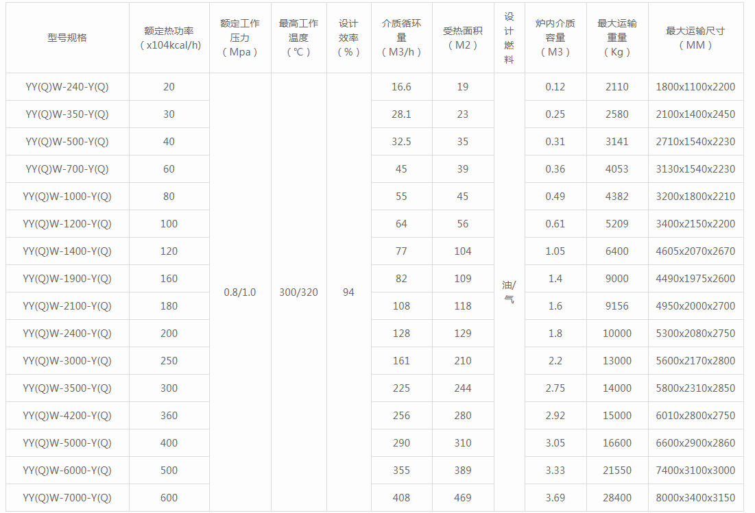 YY(Q)W��ȼ��ȼ�������͹�¯����ͺ�